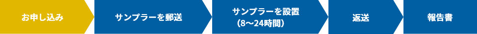 パッシブ法測定の流れ