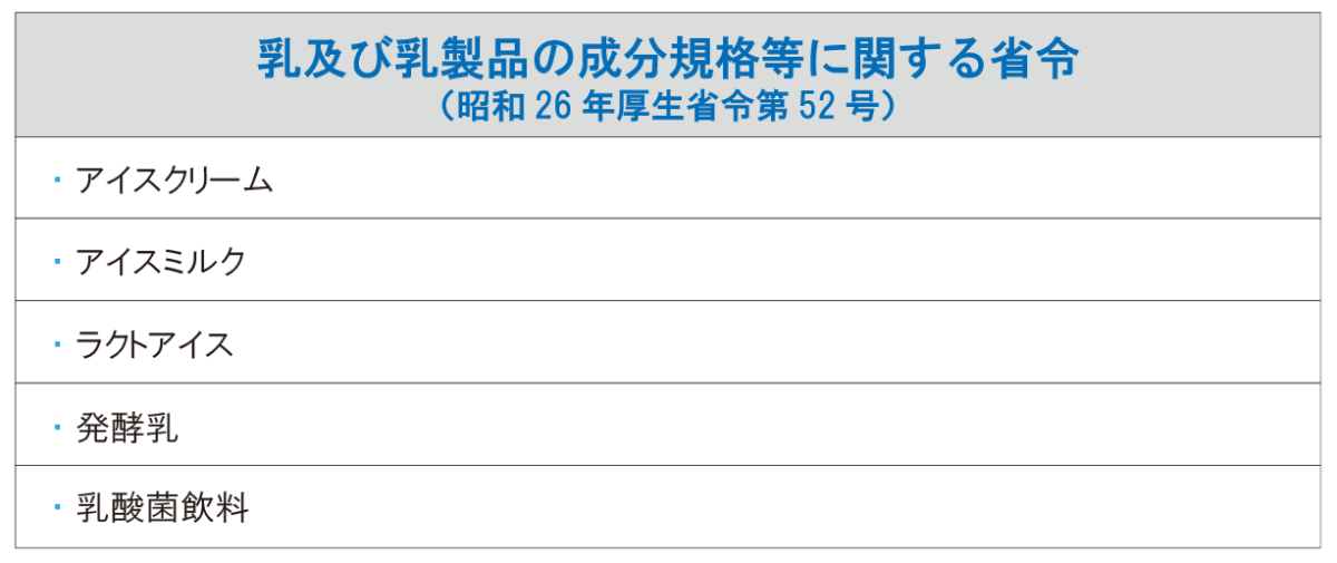 乳及び乳製品の成分規格等に関する省令
（昭和26年厚生省令第52号）,アイスクリーム,アイスミルク,ラクトアイス,発酵乳,乳酸菌飲料