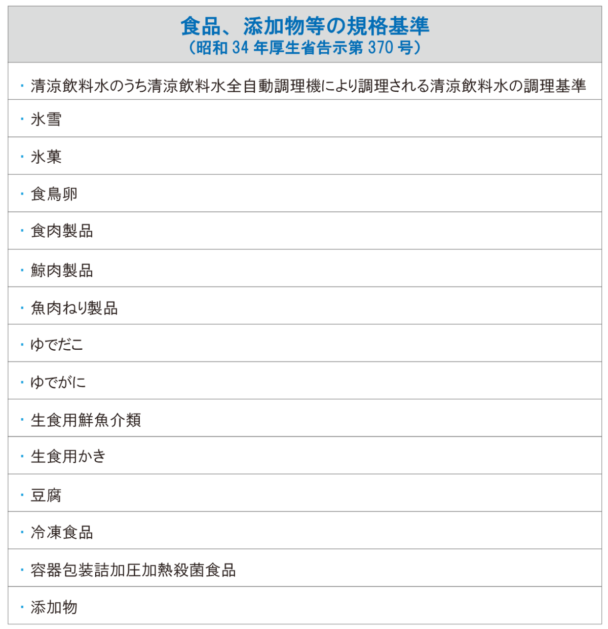 食品、添加物等の規格基準
（昭和34年厚生省告示第370号）,清涼飲料水のうち清涼飲料水全自動調理機により調理される清涼飲料水の調理基準,氷雪氷菓,食鳥卵,食肉製品,鯨肉製品,魚肉ねり製品,ゆでだこ,ゆでがに,生食用鮮魚介類,生食用かき,豆腐,冷凍食品,容器包装詰加圧加熱殺菌食品,添加物