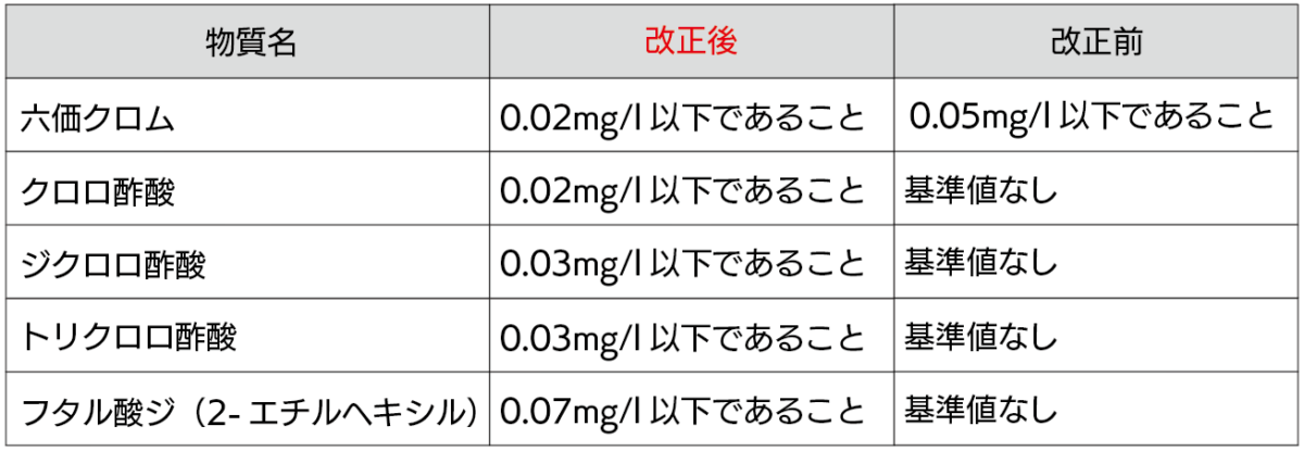 法改正