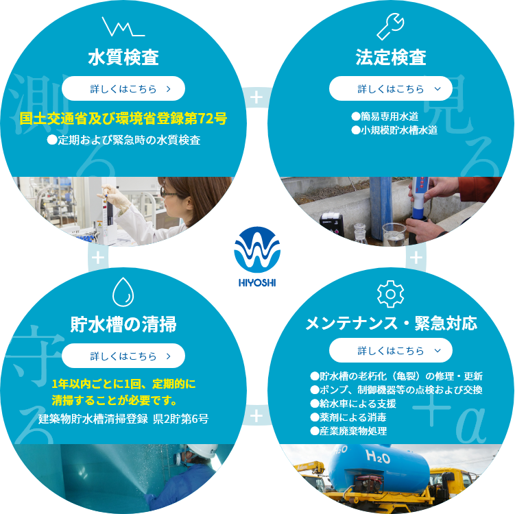 貯水槽水道