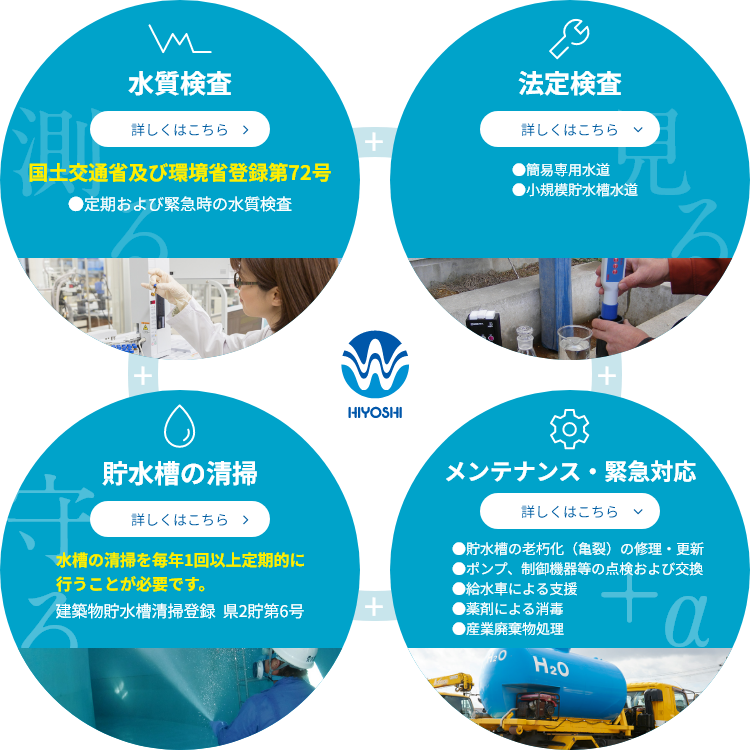 貯水槽水道