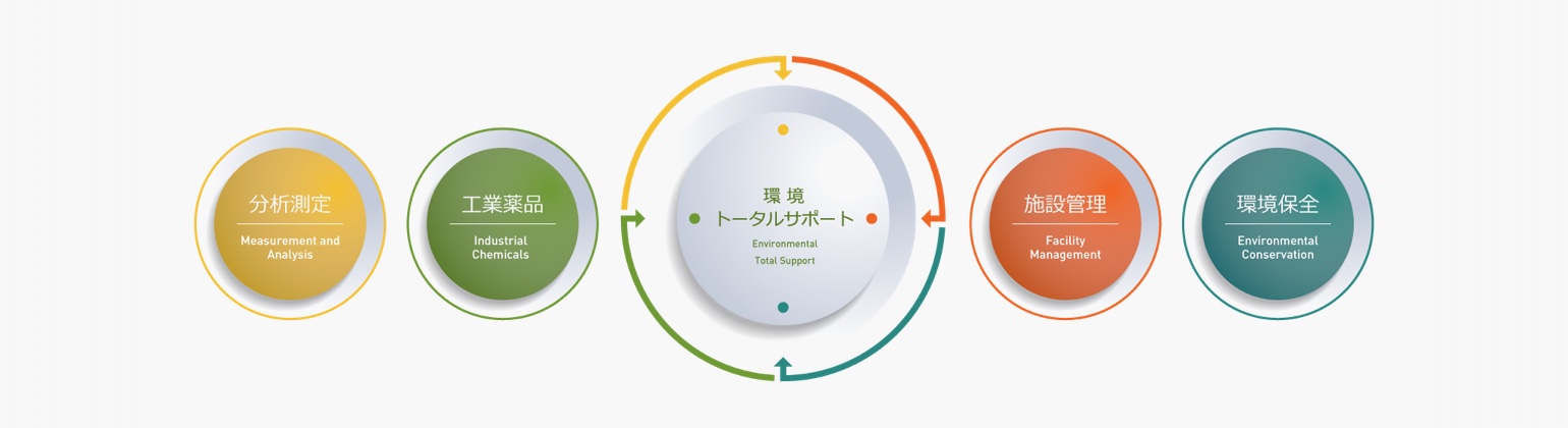 事業フィールド イメージ写真